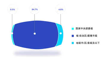 互联网+微信政务民生白皮书发布 广东浙江位