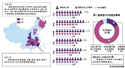 中央信訪督查組赴地方化解積案 自稱不是包青天