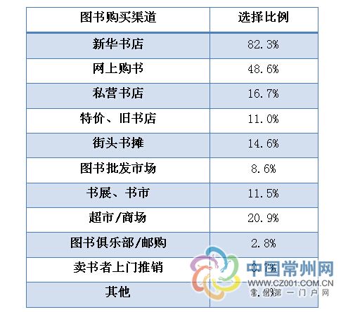 社会与人口学院_人口与环境阅读答案