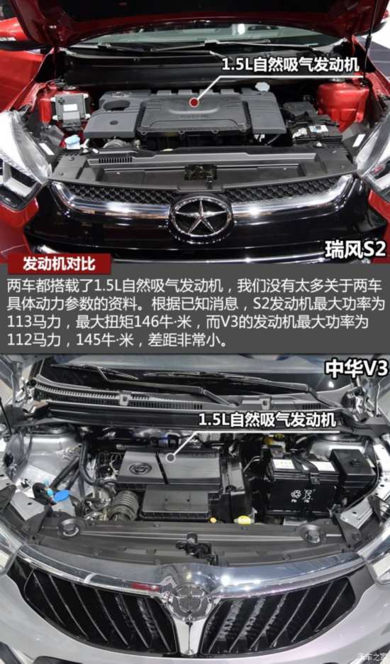 �������� ���S2 2015�� ������