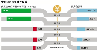 深交所发文公开谴责孟凯 中科云网32天提示退