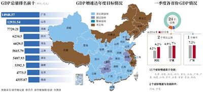 河北省gdp各市增速_2017河北各市GDP排名 河北各城市经济排名 GDP增速(3)