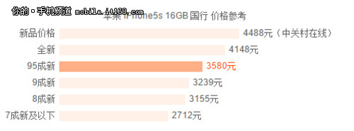 499Ԫ ٷiPhone