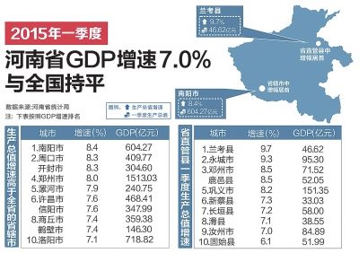 河南省辖市gdp