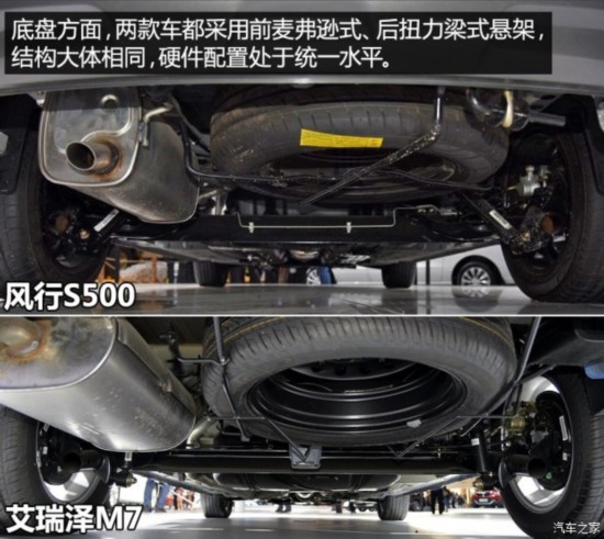 �������� ������M7 2015�� 2.0L �Զ�������