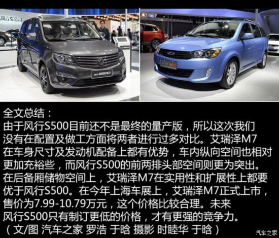 �������� ������M7 2015�� 2.0L �Զ�������
