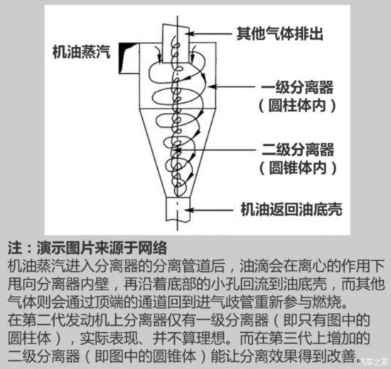 多项改进\/可靠性更高 解析第三代EA888