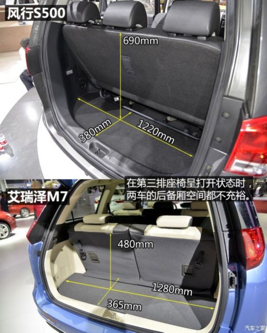 �������� ������M7 2015�� 2.0L �Զ�������
