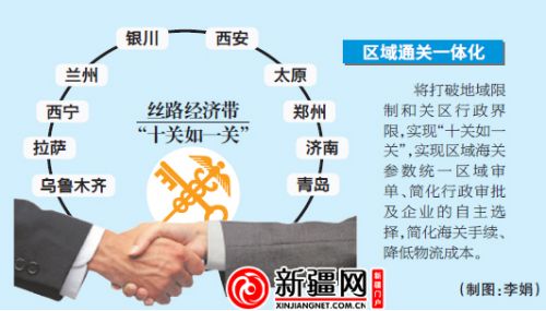 丝路经济带十海关开启区域通关一体化