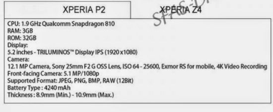 是真的?索尼Xperia P2参数全泄露