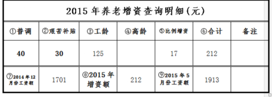 乌鲁木齐21.28万企业退休人员领到调整后养老
