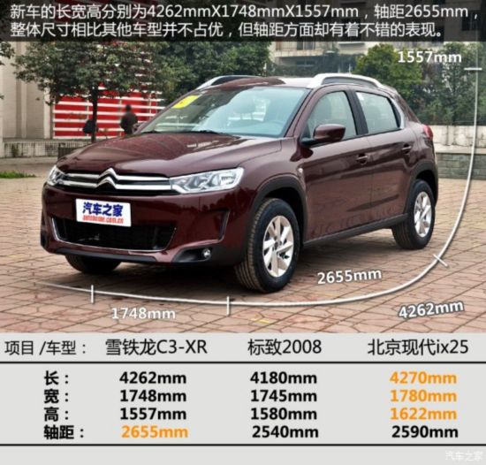 ѩ ѩC3-XR 2015 1.6L ֶʱ