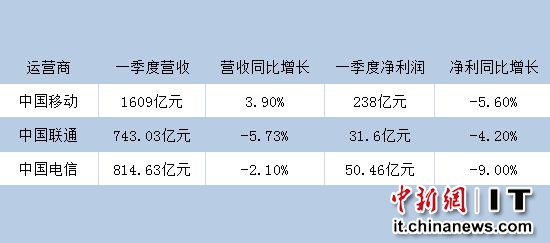 收入证明_一季度先进收入