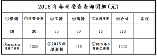 乌鲁木齐21.28万企业退休人员领到调整后养老金