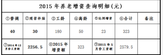 乌鲁木齐21.28万企业退休人员领到调整后养老金