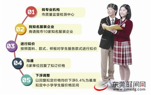 东莞教育局回应天价校服:校服购买数量不作统