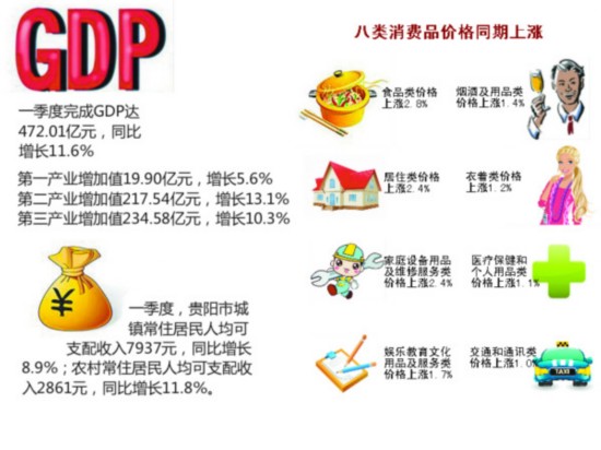 2021贵阳人均gdp_2021年贵阳观山湖灯会(2)