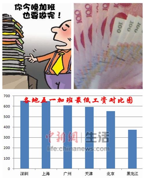 五一 上班三倍工资 你的加班费该怎么算?