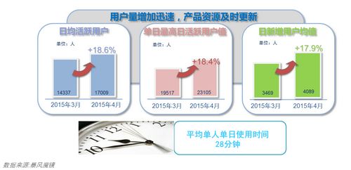 暴风魔镜发布VR中国4月指数