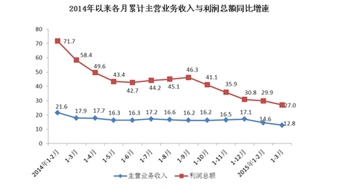 收入证明_年供额 收入(3)