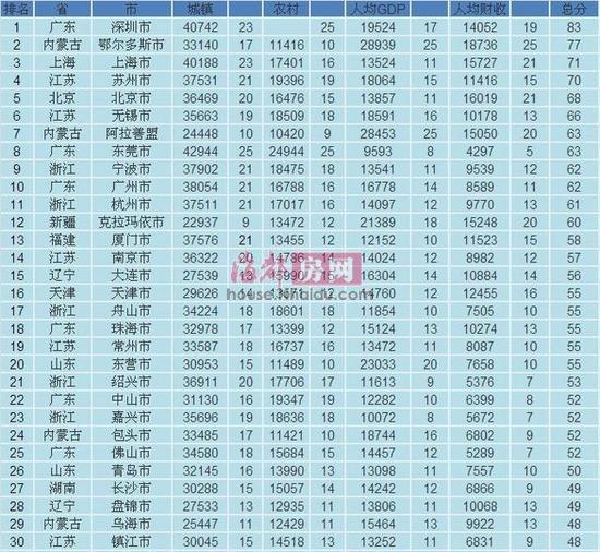 福建0GDP(3)