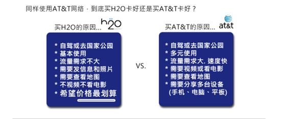 出國游不用愁 教你如何搞定手機+手機卡 