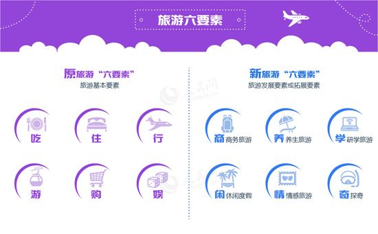 国庆各省旅游收入排行_五一旅游收入排行榜