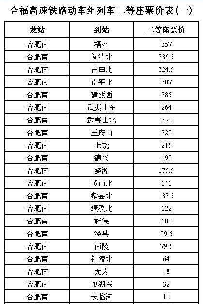 网传合福高铁票价出炉 铁路部门:最终票价可能