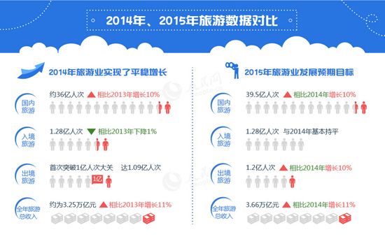 国庆各省旅游收入排行_五一旅游收入排行榜