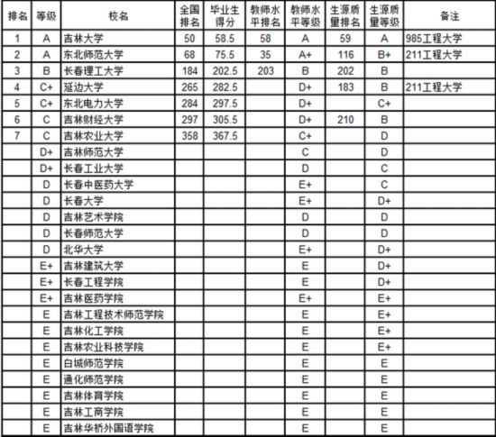 liaoning高校排行榜_辽宁高校排名 2015年辽宁省最佳大学排行榜