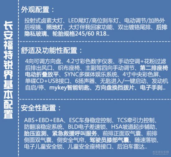 长安福特锐界购车手册
