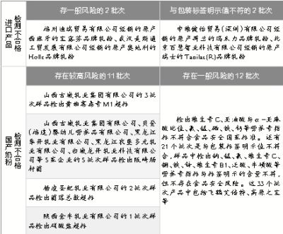 죬ʳҩַܾ2014Ӥ׶䷽ۼලͨͨʾɺסԭ֮ȹҵڵ48γϸ񡣲ϸ̷У3ƷùM1ꡣ