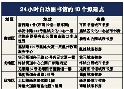 温州24小时自助图书馆有了新名字 今年新增10