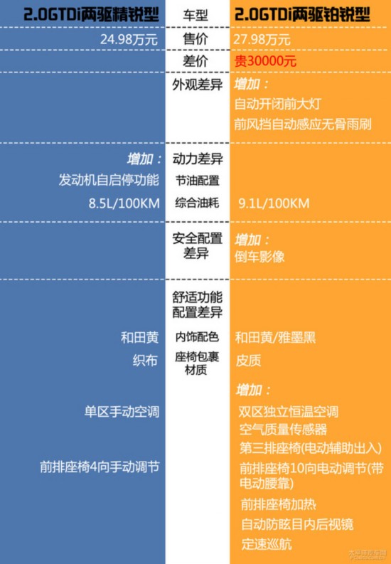 长安福特锐界购车手册