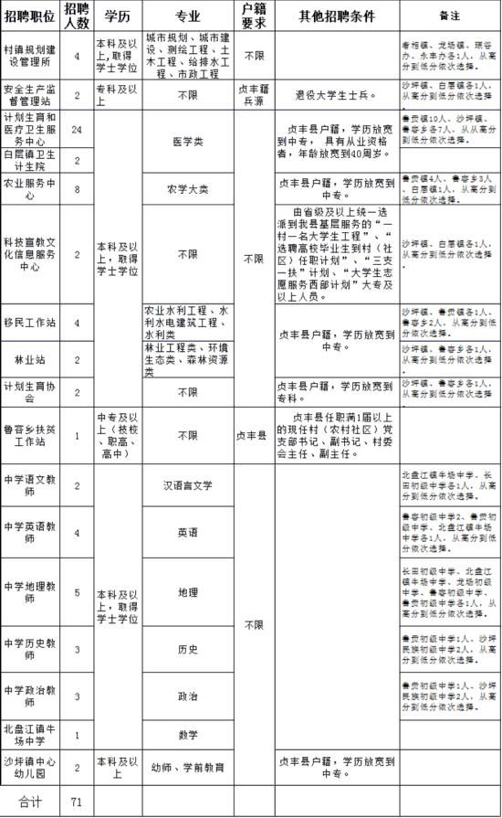 贞丰人口_苗族 二月二 原生态的 醉美 风情(2)