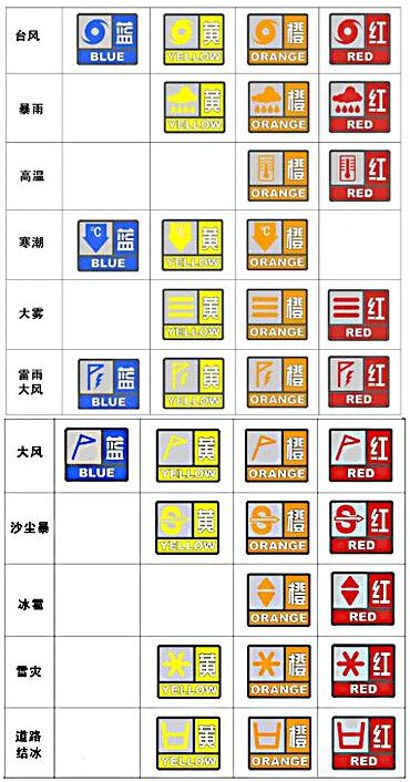 突发气象灾害预警信号及防御指南
