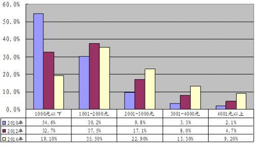 中国人口变化_东莞人口变化