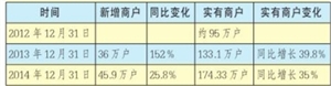 深圳到底有多少老板？从办公租房的烦恼谈起…