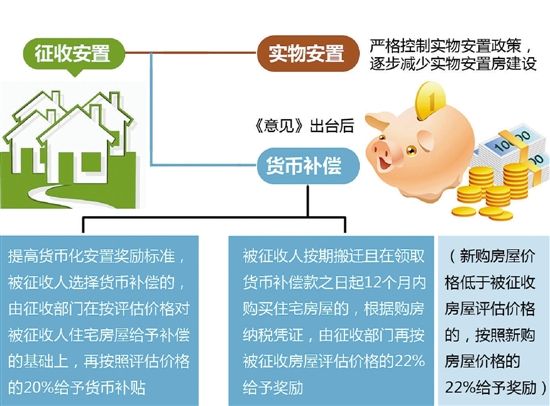 杭州住房保障新政 申请公租房可改为领补贴