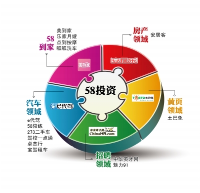 58接盘中华英才网--IT--人民网