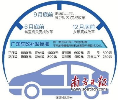 广东车补方案:正处每月1000元正科600元