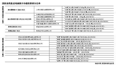 乳业地震揭婴幼儿奶粉背后秘密 挖出多家问题乳企