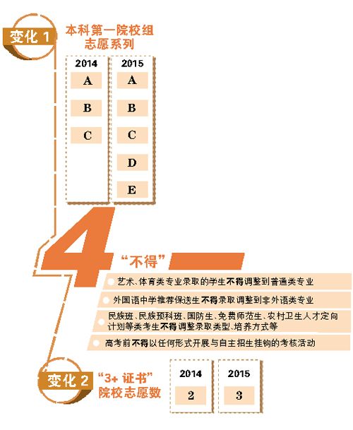 研第一志愿报的是自主划线学校,没过复试线,但