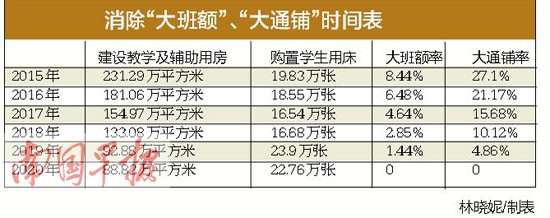 广西向 大班额 开刀 2020年初中班级控制在50