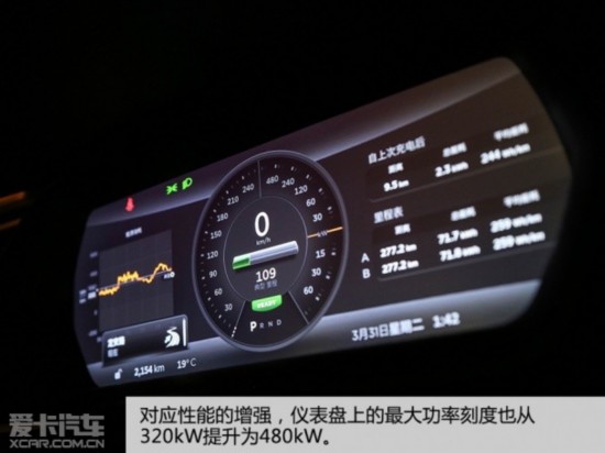 TESLA2015��MODEL S