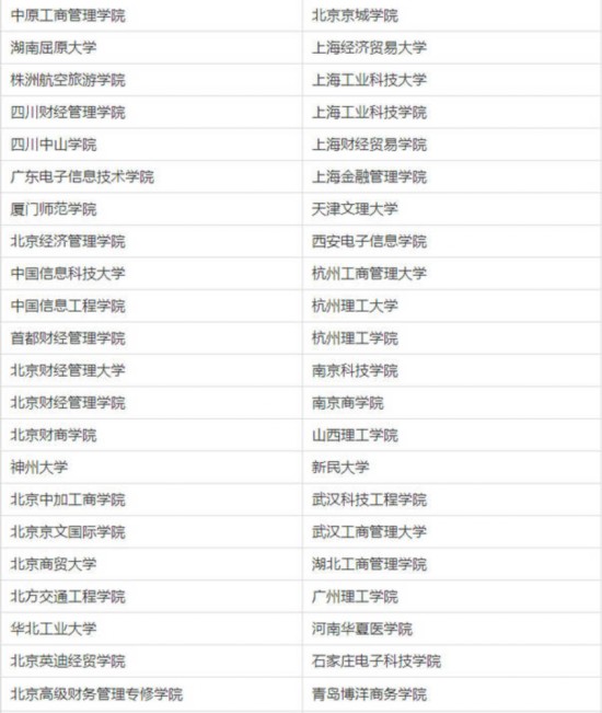中国210所野鸡大学完整名单全披露(图)