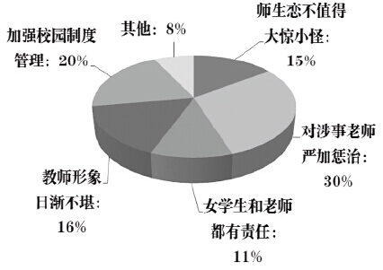 重庆一教师办公室不雅行为事件舆情分析