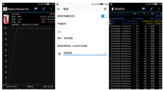 乐视超级手机1续航表现优异 超三星S6 Edge