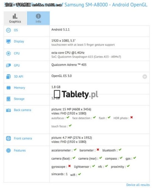 5.5寸屏三星GALAXY A8配置泄露