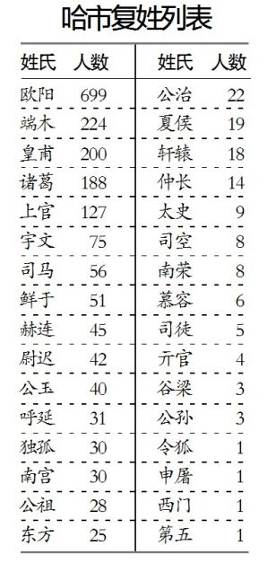 哈尔滨人口信息_哈尔滨信息工程学院(3)